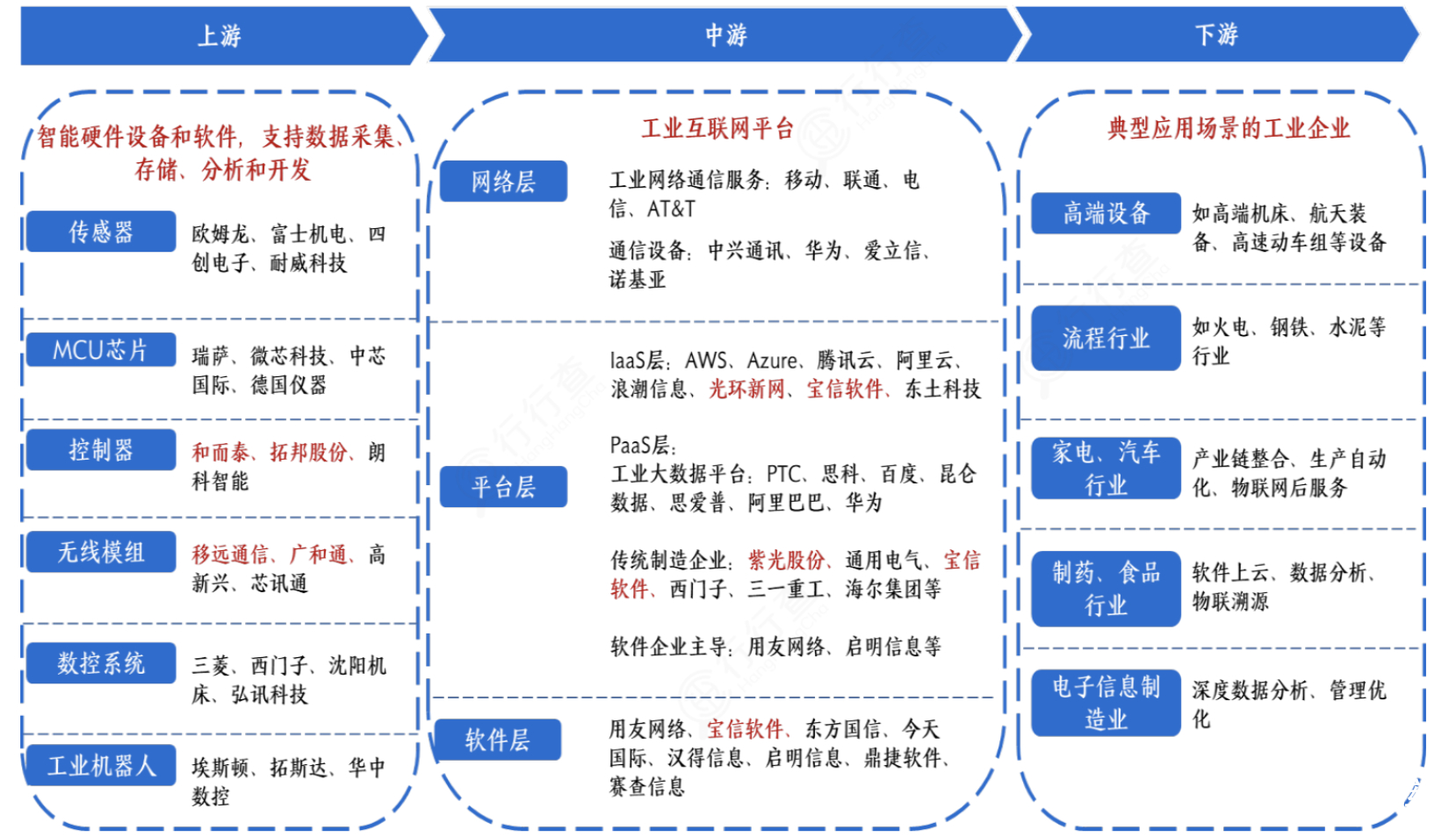 工業(yè)互聯(lián)網(wǎng)數(shù)據(jù)服務(wù) 賦能數(shù)字經(jīng)濟(jì)核心賽道，開(kāi)啟萬(wàn)億市場(chǎng)新風(fēng)口
