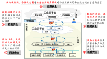 構(gòu)筑安全底座，賦能智能轉(zhuǎn)型 工業(yè)信息安全與數(shù)據(jù)服務(wù)的雙輪驅(qū)動(dòng)